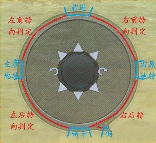 眼科世界闪击战王牌车长操作游戏截图3