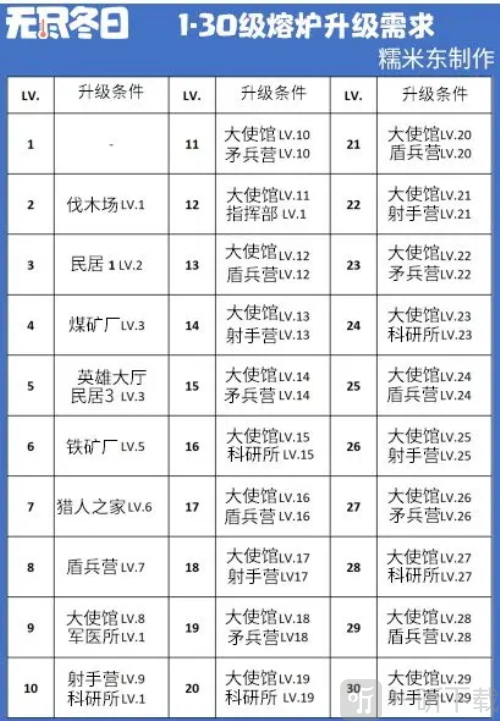 无尽冬日国际服