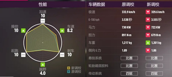 极限竞速地平线5新手秘籍