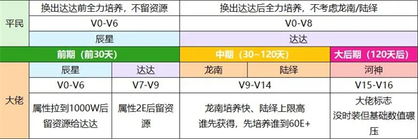 我本千金OPPO版伙伴养成攻略截图1