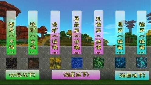 迷你世界矿洞探险攻略截图1