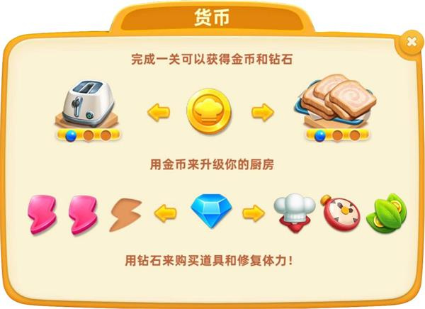 小镇大厨解锁全部关卡破解版新手入门攻略