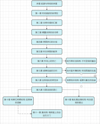 命运石之门游戏