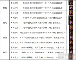 不一样传说最新版符文使用攻略截图4