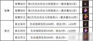 不一样传说最新版符文使用攻略截图3