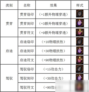 不一样传说最新版符文使用攻略截图1