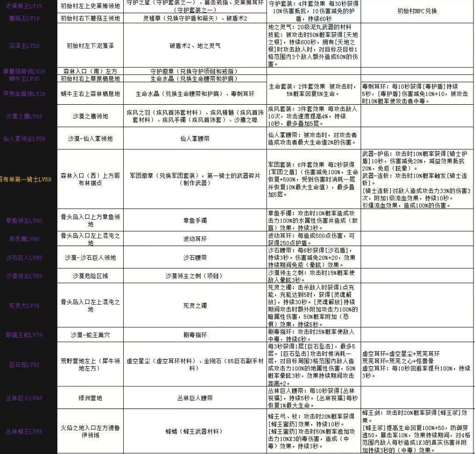 像素世界冒险起源