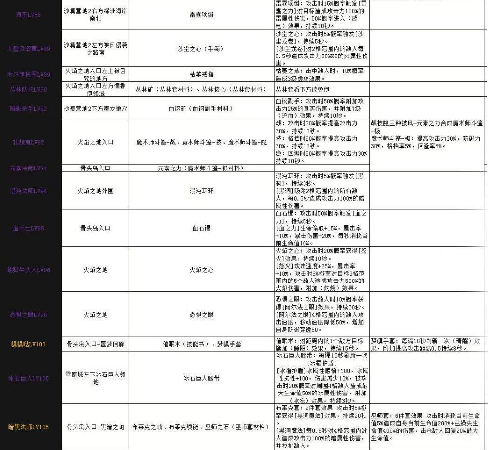 像素世界冒险起源