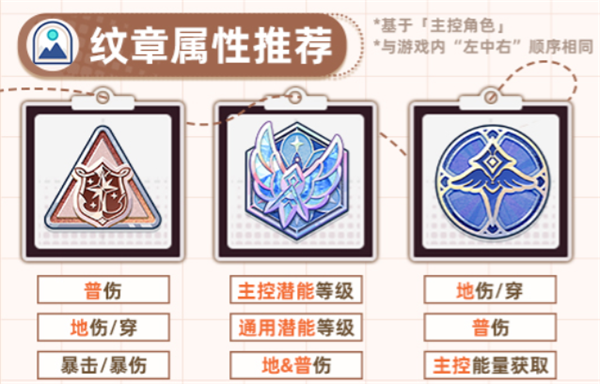 角色养成攻略配图12