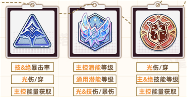 角色养成攻略配图8