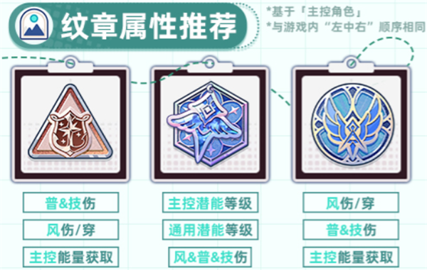 角色养成攻略配图18