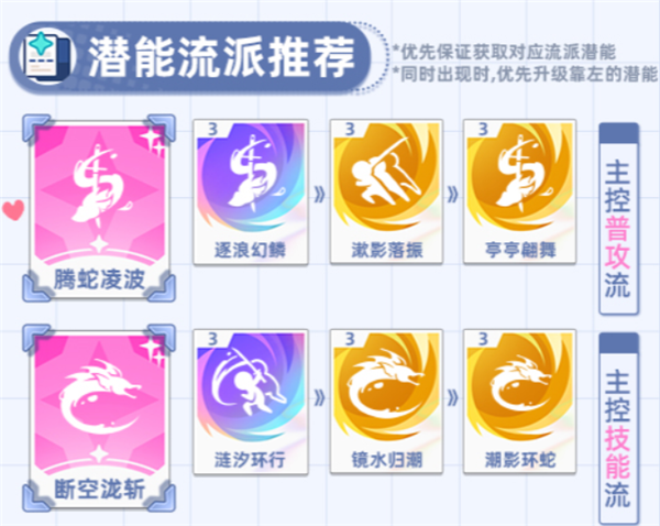 角色养成攻略配图13