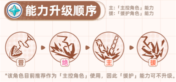 角色养成攻略配图11