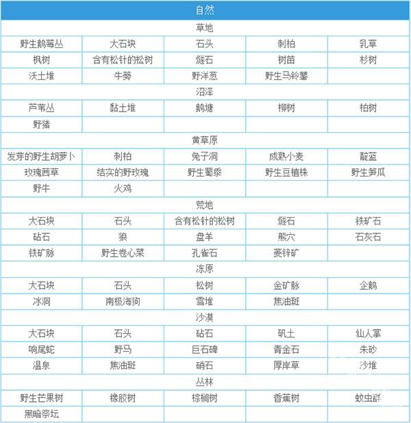 一小时人生手机版下载